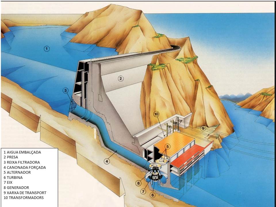 hidroelectrica