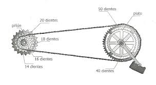 bici