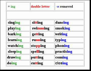ing verbs