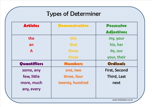 types-of-determiners
