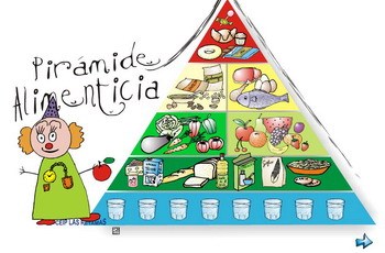 piramide-alimenticia