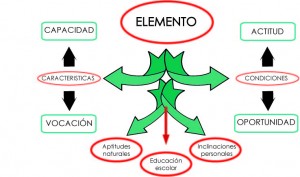 9.Comentario El elemento