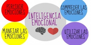INTELIGENCIA-EMOCIONAL1-660x330