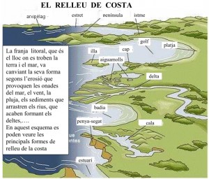 costa