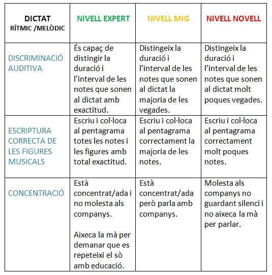 Resultado de imagen de dictat melodic