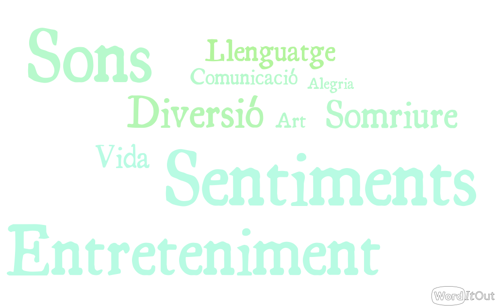 WordItOut-word-cloud-1864174