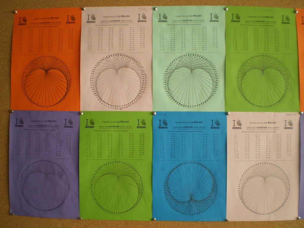 CARDIOIDES