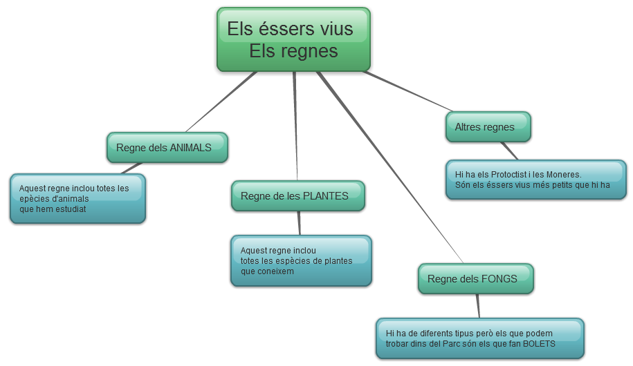seres vivos classificacio