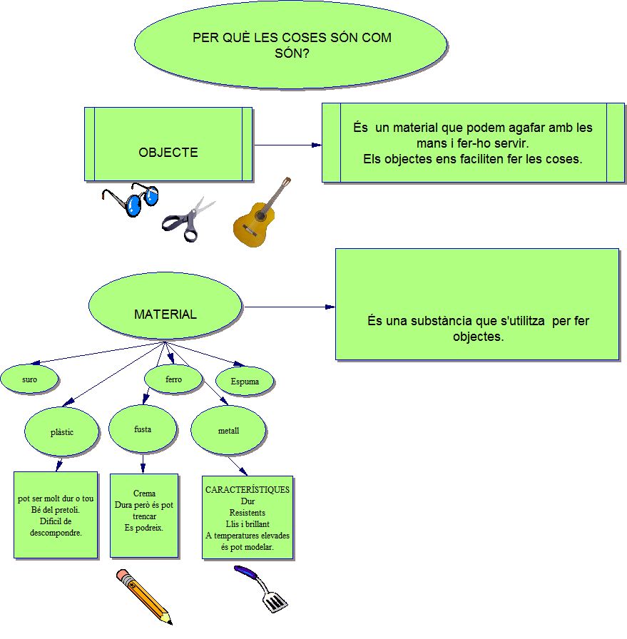 mapa-conceptual