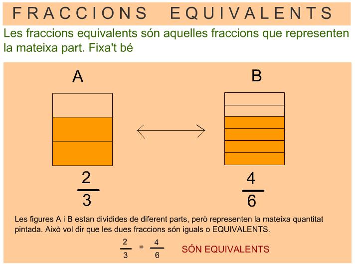 icona-fraccions-equivalents