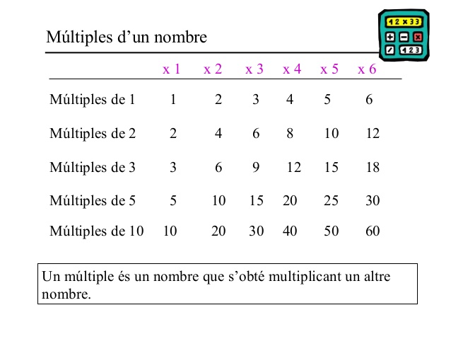 t1mltiples-i-divisors-2-638