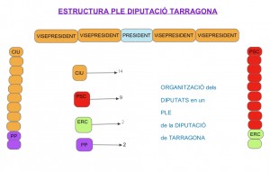 ORG PLE progr VUE mapes-copy