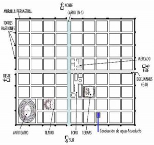 Pla hipodàmic d'una ciutat romana