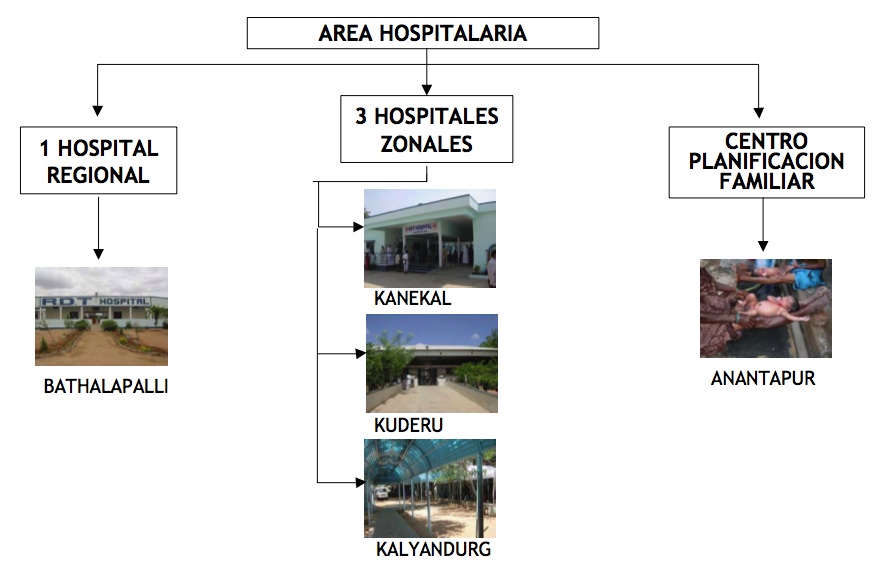 area-hospitalaria