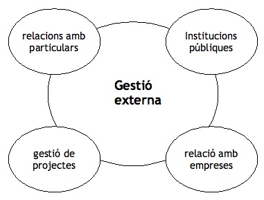 gestio-externa