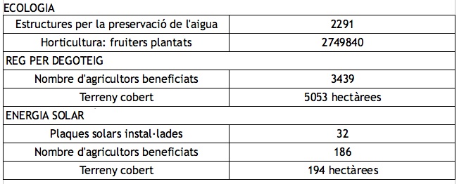 resultats-ecologia