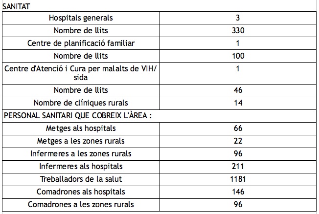 resultats-sanitat