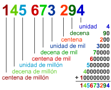 numeracion