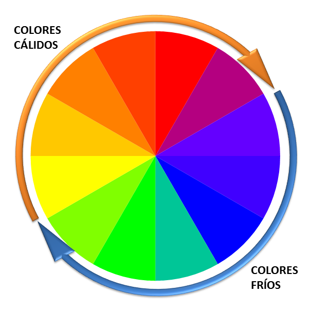circulo-cromatico