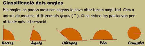 angles