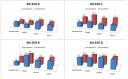 4th eso comparison 1st and 2nd term
