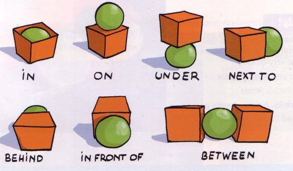 prepositions of place