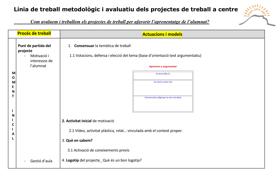 LÍNIA_PROJECTE
