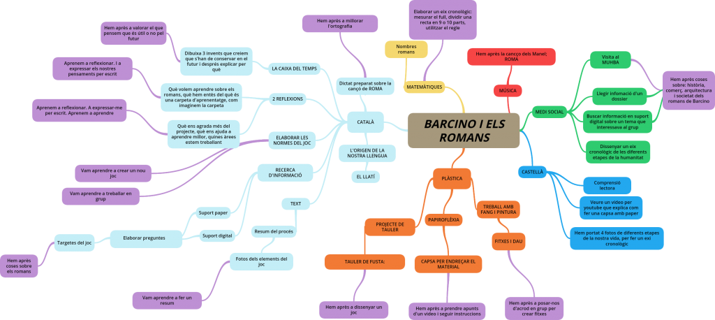 BARCINO I ELS ROMANS