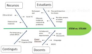 astem22