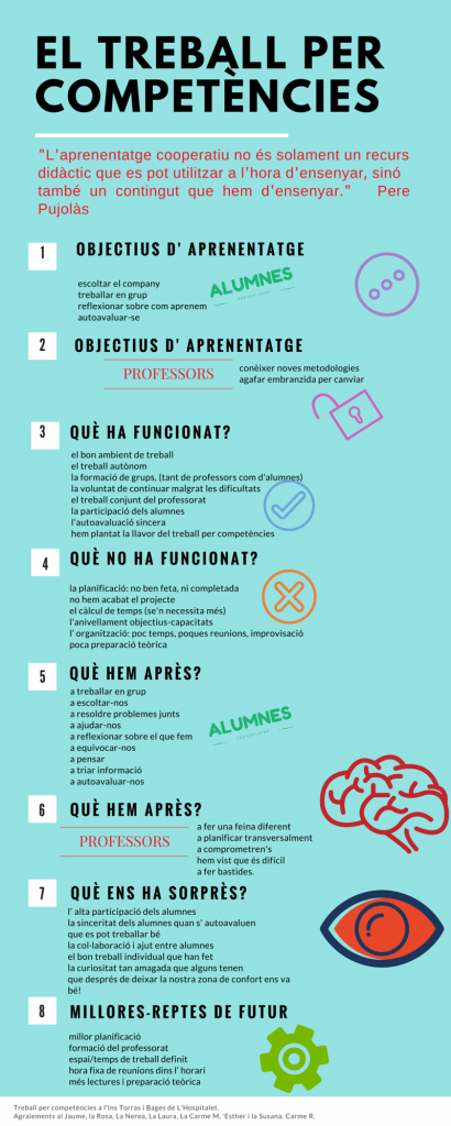 EL TREBALL PER COMPETÈNCIES1