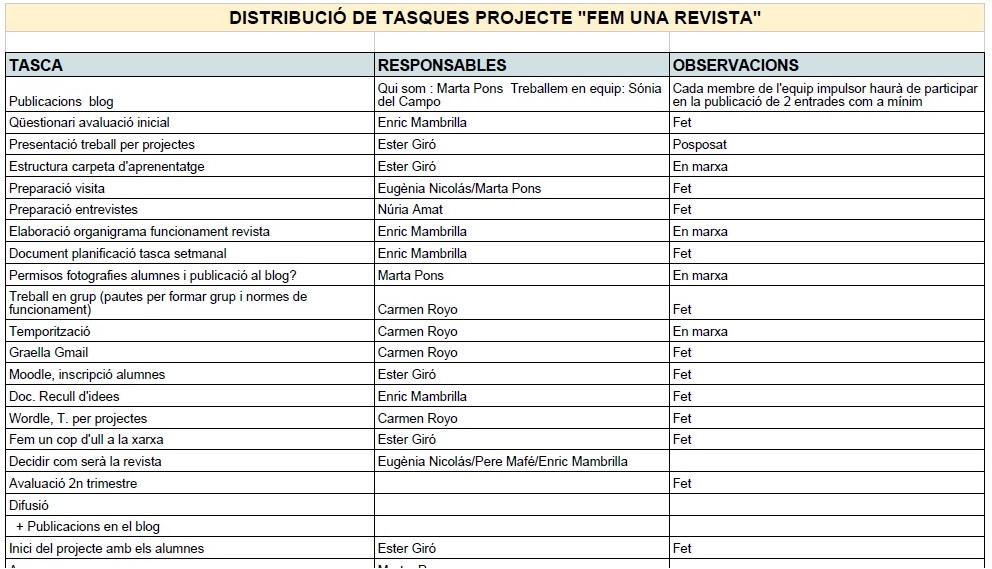 Distribució tasques