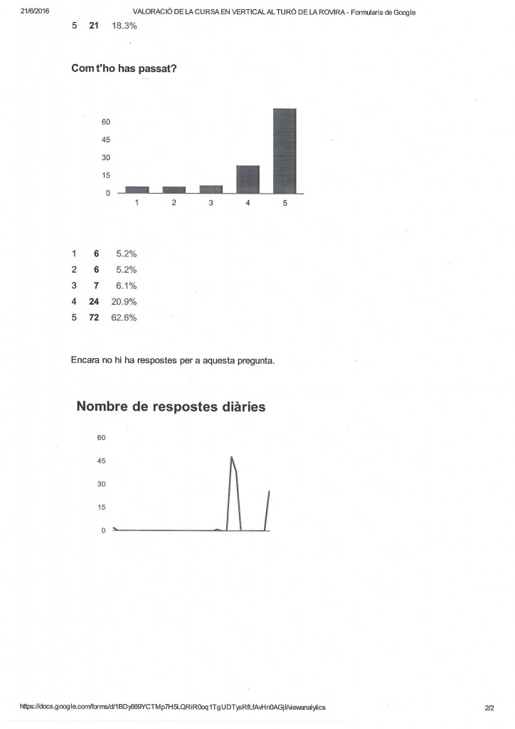 jpg valoracio escoles cursa