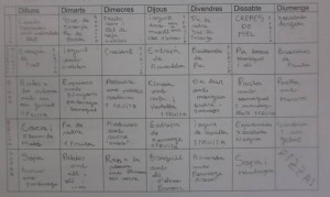 dieta 2