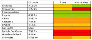 rutes i llegenda dificultat recorregut 2