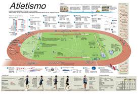 atletisme