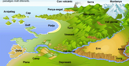 formes del relleu