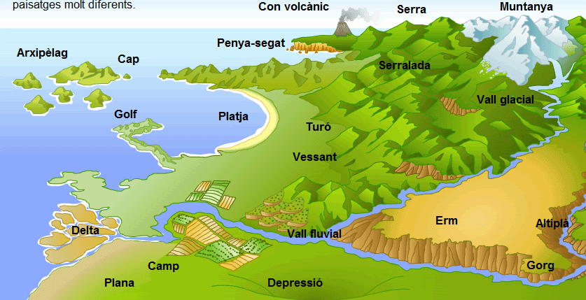 formes del relleu