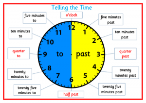 How to tell the time | Our English Space