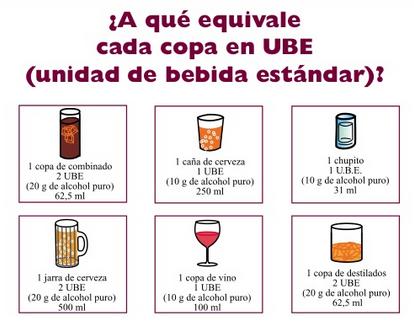 percentatge d'alcohol en diferents begudes