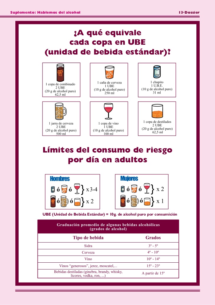 taula de begudes alcohòliques