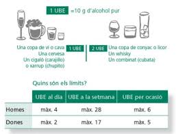 diferències entre homes i dones