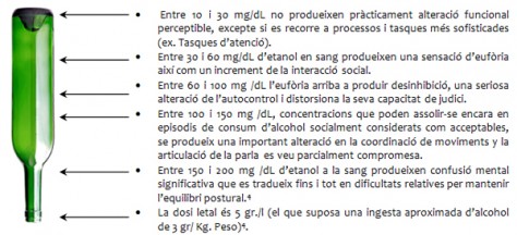 nivel d'afectació sengons consum d'alcohol