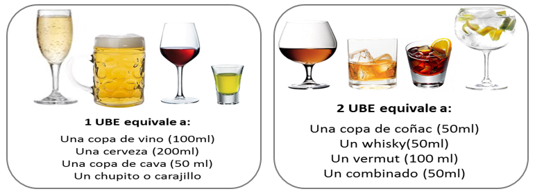 percentatge d'alcohol
