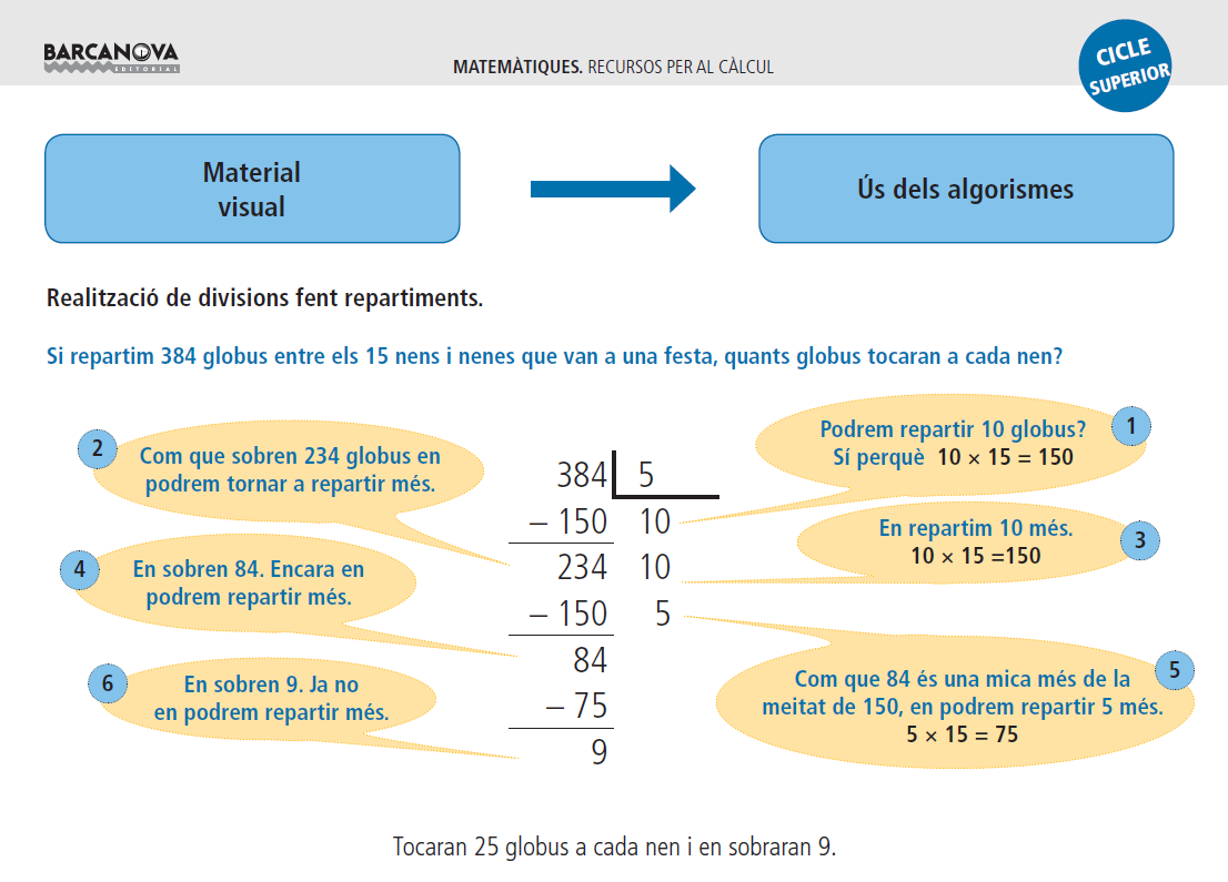 Càlcul: divisions fent repartiments