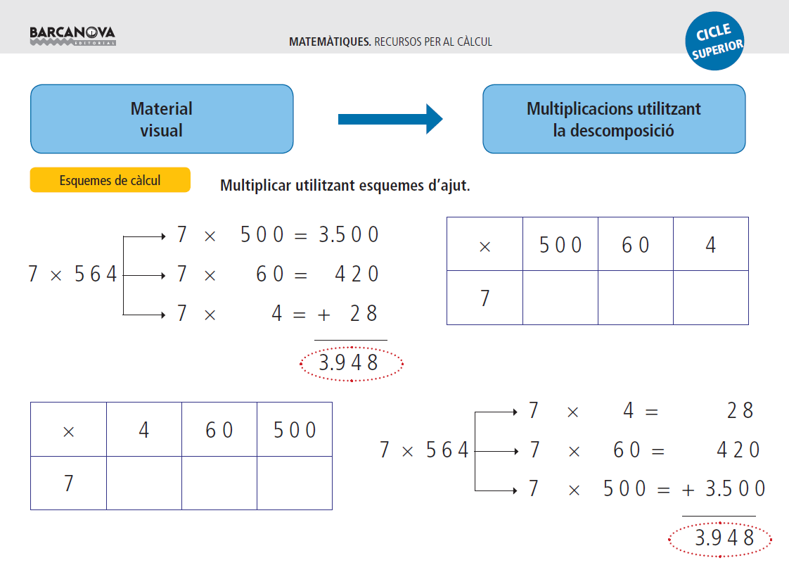 Càlcul: multiplicacions amb algorismes expandits