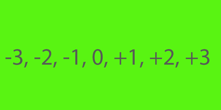 Repassa els nombres enters