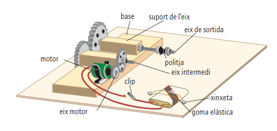 Exemple d'una reductora