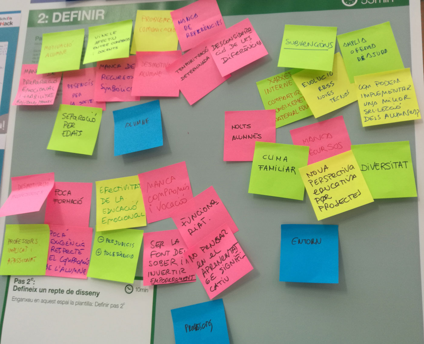Definim les problemàtiques i les oportunitats utilitzant un codi de colors segons la importància