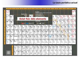 Vídeo “La taula periòdica” (planificació)
