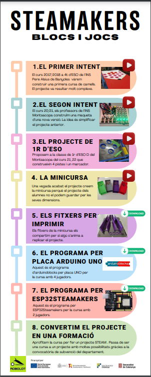 Sessió 1: Presentació del curs FNG: STEAMakers, blocs i jocs. Comencem!